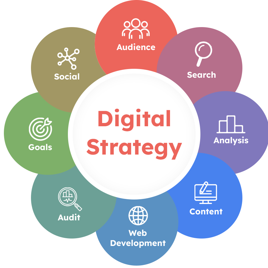 Digital Strategy Service