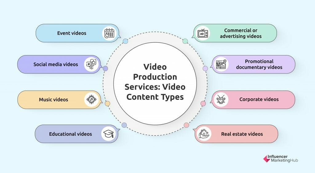 Video Production Service